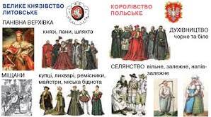 Влада та суспільний устрій в українських землях у складі Великого князівства Литовського і Королівства Польського.