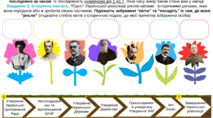 Практична робота. Спроби відродження української держави в 1917 - 1921 роках. 5 клас. Досліджуємо історію і суспільство.
