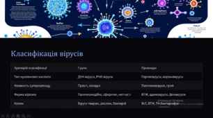 Основи еволюційної філогенії та систематики. Неклітинні форми життя: віруси
