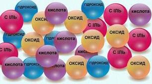 Кислоти. Амфотерні гідроксиди. 8клас