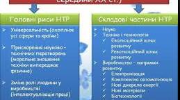 Науково-технічна революція