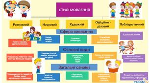 Особливості художнього стилю