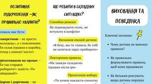 Лекція для батьків "Виховання та поведінка" + буклет