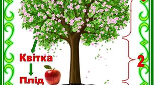 Дидактична гра на липучках