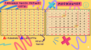 Таблиця "Числа першої сотні" та "Таблиця множення"