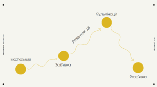 Композиція твору. Робочі аркуші