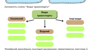 Робочий аркуш "Транспорт України"