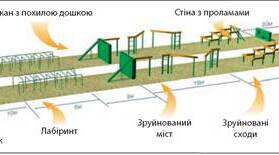 Подолання перешкод "Єдина смуга перешкод"