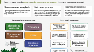 Конструктор уроків про водно-болотні угіддя. Інтерактивні ресурси для для вчителів природничого циклу