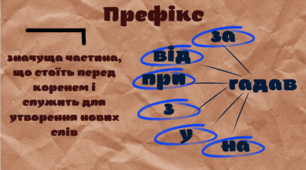 Префікс. Правопис префіксів пре-, при-, прі-