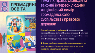 Презентація "Права, свободи та законні інтереси людини як ціннісний вимір громадянського суспільства і правової держави" 8 клас НУШ
