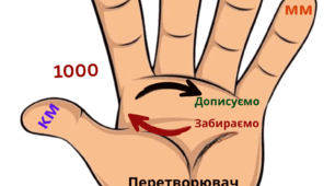 Долонька-перетворювач одиниць вимірювання (довжина)