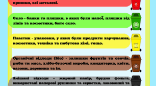 Правила сортування сміття. До дня довкілля, Землі, переробки сміття.