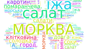 Хмара слів "Морква"