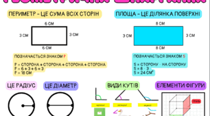 Геометрична шпаргалка