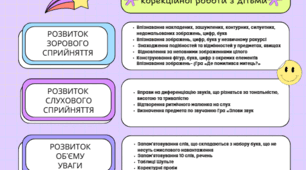 Методи та прийоми корекційної роботи з дітьми