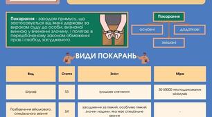 Кримінальна відповідальність