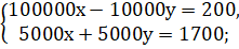 0800iz7t-0840-221x46.png