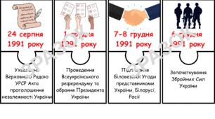 Пазли для вивчення дат "Незалежна Україна" 11 клас