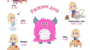 Режим дня дошкільняти плакат
