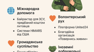 Практичне заняття. Українське громадянське суспільство в обороні держави. Добровольчі батальйони. Волонтерський рух. Участь добровольців-іноземців у збройній боротьбі на боці України.  Міжнародна підтримка України в умовах війни. «Норманська четвірка...