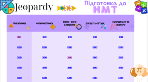 Інтерактивний шаблон гри Jeopardy для використання на уроці