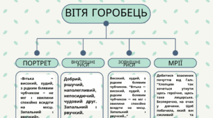 Валентин Чемерис «Вітька + Галя. Або Повість про перше кохання». Групування персонажів