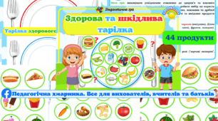 Дидактична гра "Здорова та шкідлива тарілка"(День_здоров'я 7 квітня) школа, дошкілля, здорове харчування