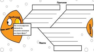 Комплексна підсумкова робота з теми "Гідросфера"