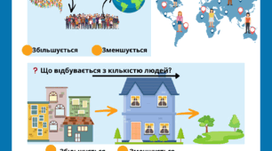 Робочі аркуші з географії для учнів з ООП Кількість населення. Чинники впливу на кількість населення. Біженці та ВПО. Українська діаспора