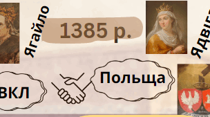 Плакати. "4 Унії." Підготовка до НМТ.