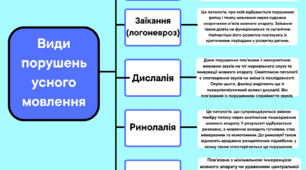 Пам'ятка Види порушення усного мовлення