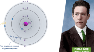 Постулати Бора. Енергетичні рівні атома