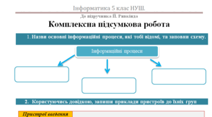Екстернат. Комплексна підсумкова (річна) робота з інформатики для учнів 5 класу НУШ(Ривкінд)