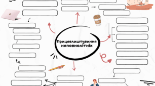 Мапа думок "Працевлаштування неповнолітніх".