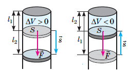 Робота в термодинаміці