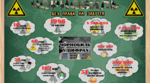 День Чорнобильської трагедії