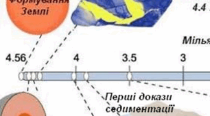 Тест для учнів 9 класу з теми "Походження життя"