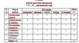 графік роботи ассистента