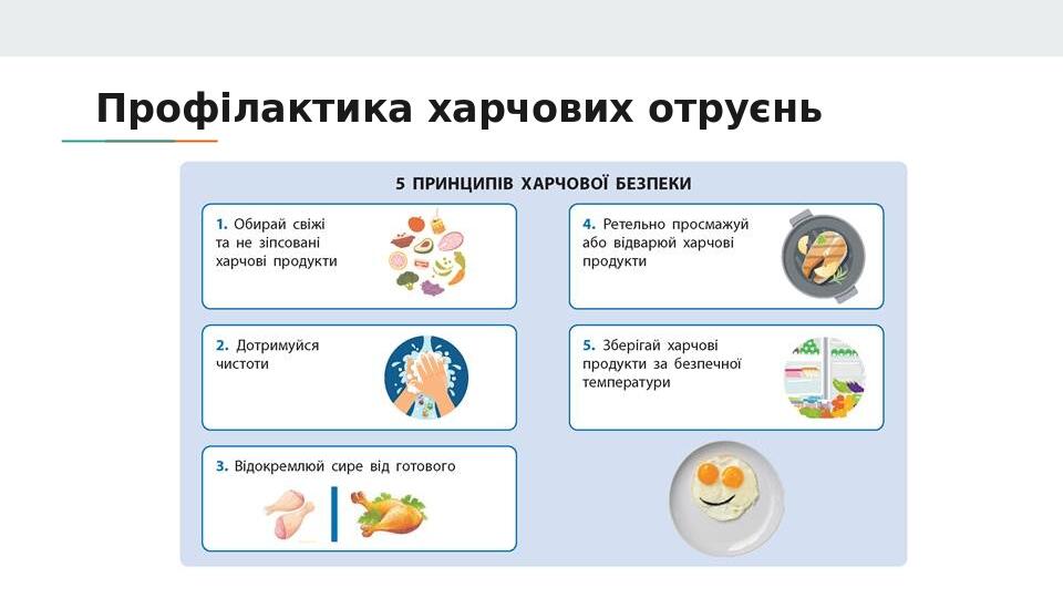 Профілактика харчових отруєнь