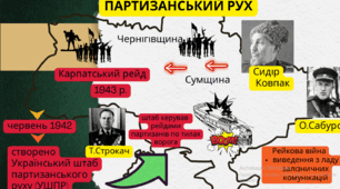 Презентація 10 клас історія України Розгортання руху Опору в Україні