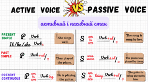 Passive or Active Voice (Present Simple, Present Continuous, Past Simple)