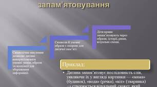 Символічна (абстрактна) діяльність. Пам’ять (матеріал з дитячої нейропсихології)