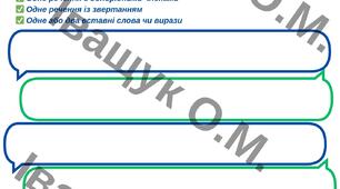 ПКР за ГР1,2,3,4 за темою "Речення з однорідними членами. Звертання. Вставні слова та сполучення слів. Складне речення.Пряма мова. Діалог"