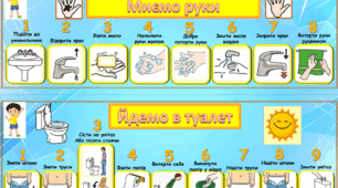 Туалет і миття рук - поведінкові ланцюжки