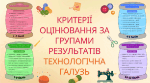 Критерії оцінювання за групами результатів технологічна галузь