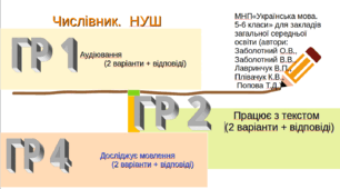 Числівник. ГР 1. ГР.2. ГР 4.(2 варіанти + відповіді) НУШ