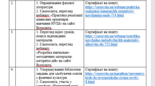 План вчителя фізичної культури на період літніх канікул