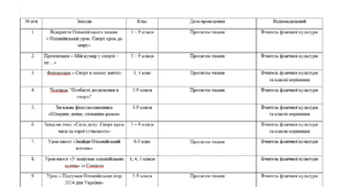 План на Олімпійський тиждень