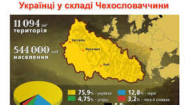 Українські землі у складі Чехословаччини.